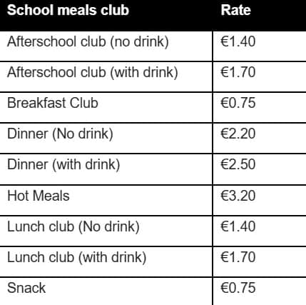 "All other aspects of the operation of school meals projects, including set up costs and operational costs are the responsibility of the food business operator."
