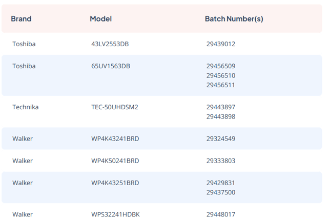 List of affected TVs