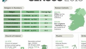 Census information should be made available to community groups