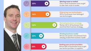 Grant Thornton report shows food industry innovating and adapting in light of Covid-19