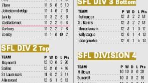 SFL:  Friday results and up-to-date tables