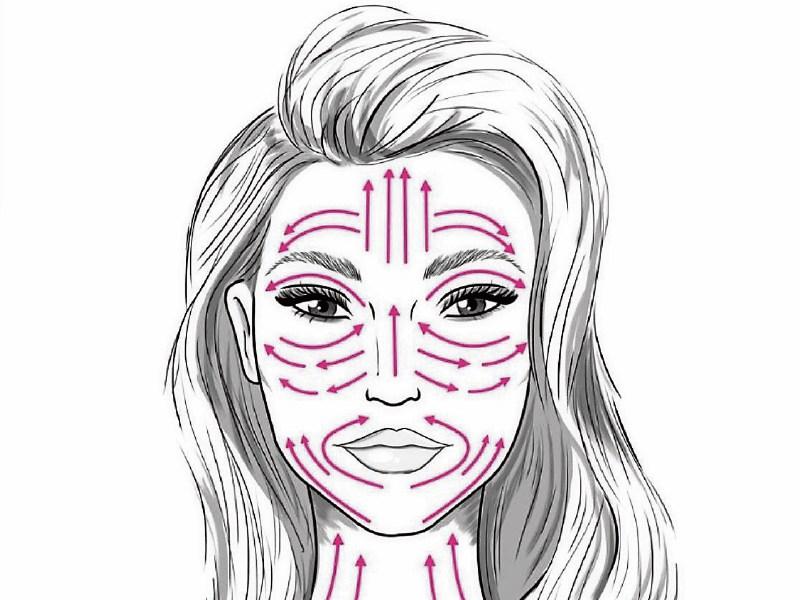 Skin Tools: do you need them?